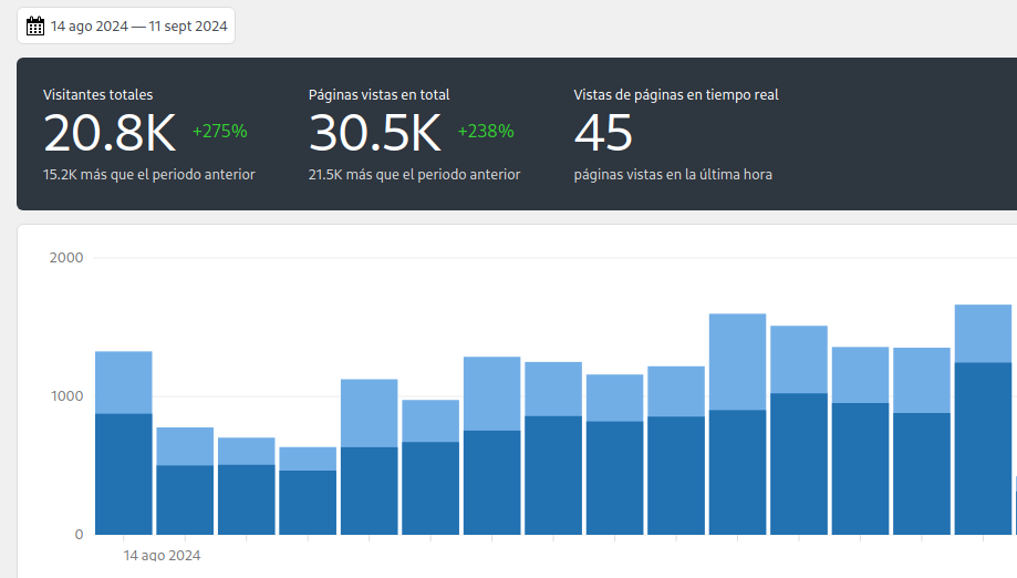 Tarifas de Posicionamiento web